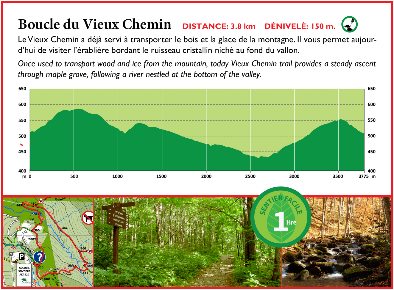 Boucle Vieux Chemin trajetprofil 2023